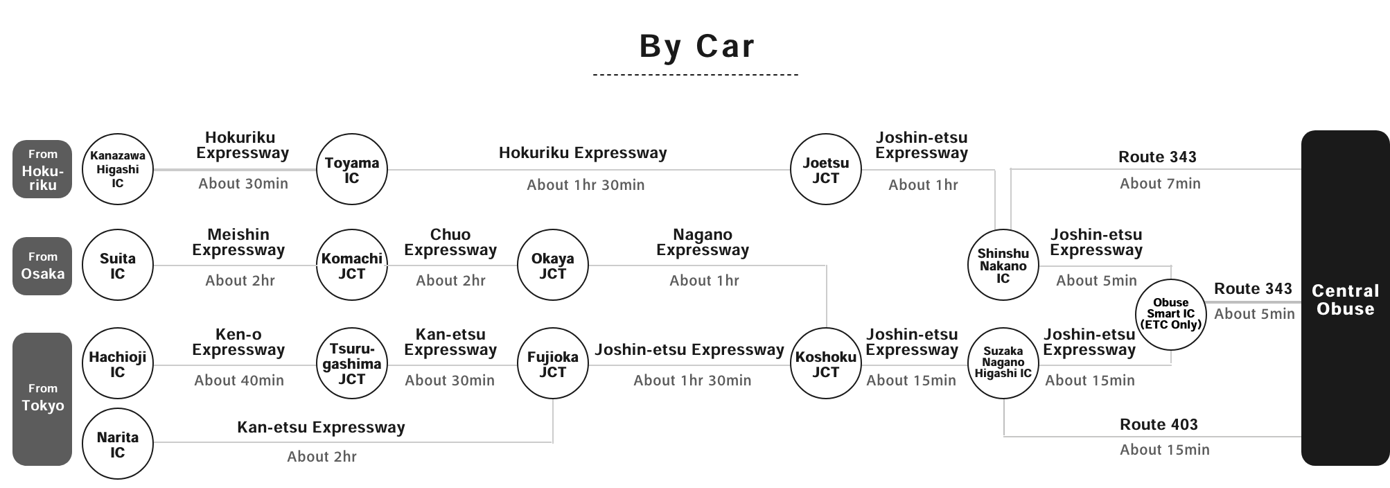 ByCar