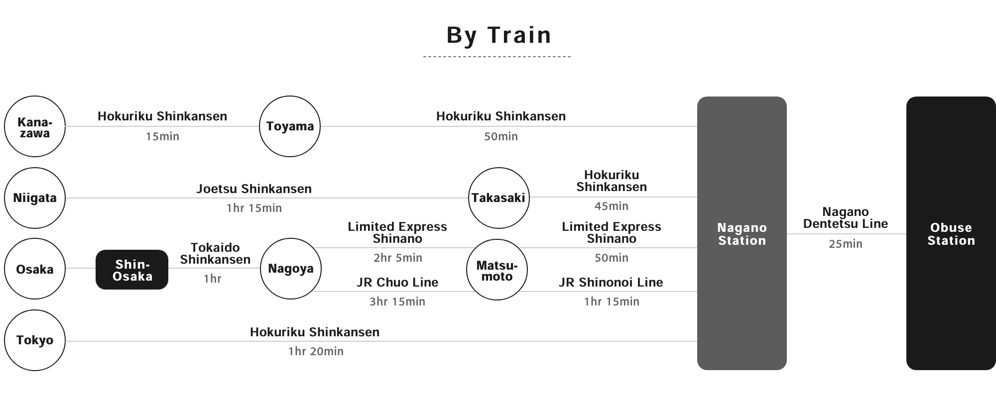 ByTrain